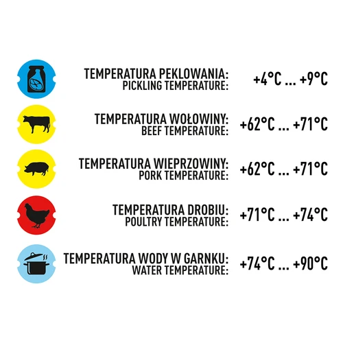 Термометър за шунковар 0,8 кг (0°C до +120°C) 9,0 см - 8